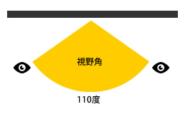 大型LEDディスプレイは視認性に優れており、視野角も水平110度・垂直55度をカバー致します。